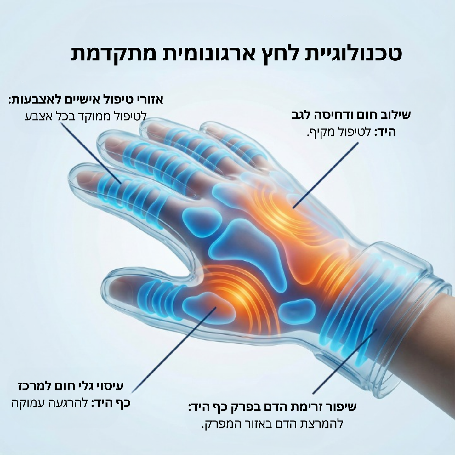 מכשיר עיסוי לכף היד עם חימום ולחץ אוויר - ™Hand M